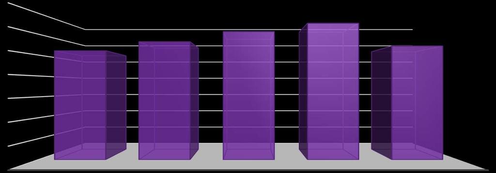 109 Tezsiz Yüksek Lisans Programlarında ise; 683 öğrenci ile Sosyal Bilimler Enstitüsü öne çıkarken, 109 öğrenci ile Eğitim Bilimleri Enstitüsü, 100 öğrenci ile Fen Bilimleri Enstitüsü ve 25 öğrenci