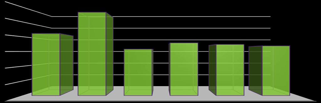 110 2018 2019 Eğitim Öğretim Döneminde, Yüksek Lisans ve Doktora Programlarına kayıtlı öğrencilerimizin; % 8.44 ü Tezsiz Yüksek Lisans Programlarında, % 71.