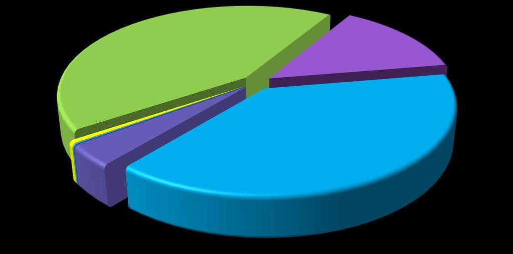 77 4. İNSAN KAYNAKLARI Üniversitemiz bünyesinde 2018 yılı sonu itibariyle 3.243 akademik personel, 2.921 i kadrolu olmak üzere toplam 3.