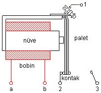 RÖLELER Ufak güçteki elektromanyetik anahtarlara röle adı verilir.