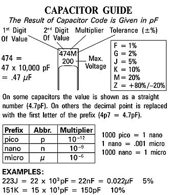 93 Capacitor Alphanumeric Code or r
