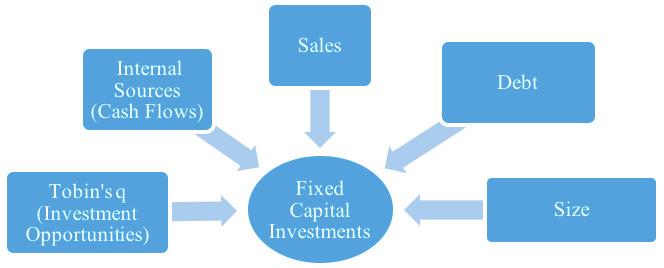 VOLUME 19 CURRENT DEBATES IN FINANCE & ECONOMETRICS Ozan Gönüllü, Hilal Yıldız Figure 1.