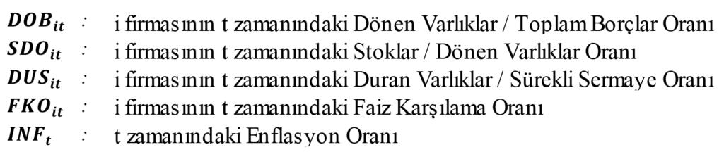 VOLUME 19 CURRENT DEBATES IN FINANCE & ECONOMETRICS Ozan Gönüllü, Hilal Yıldız Model 2.