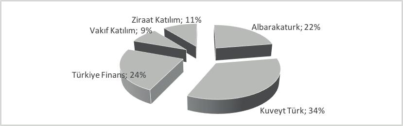 ISLAMIC BANKING ANd risk MANAGEMENT: CASE STudY FOr TurKEY Figen Büyükakın (KocaeliUniversity), Necla İ. Küçükçolak (İstanbul Clearing & Settlement Bank), R.