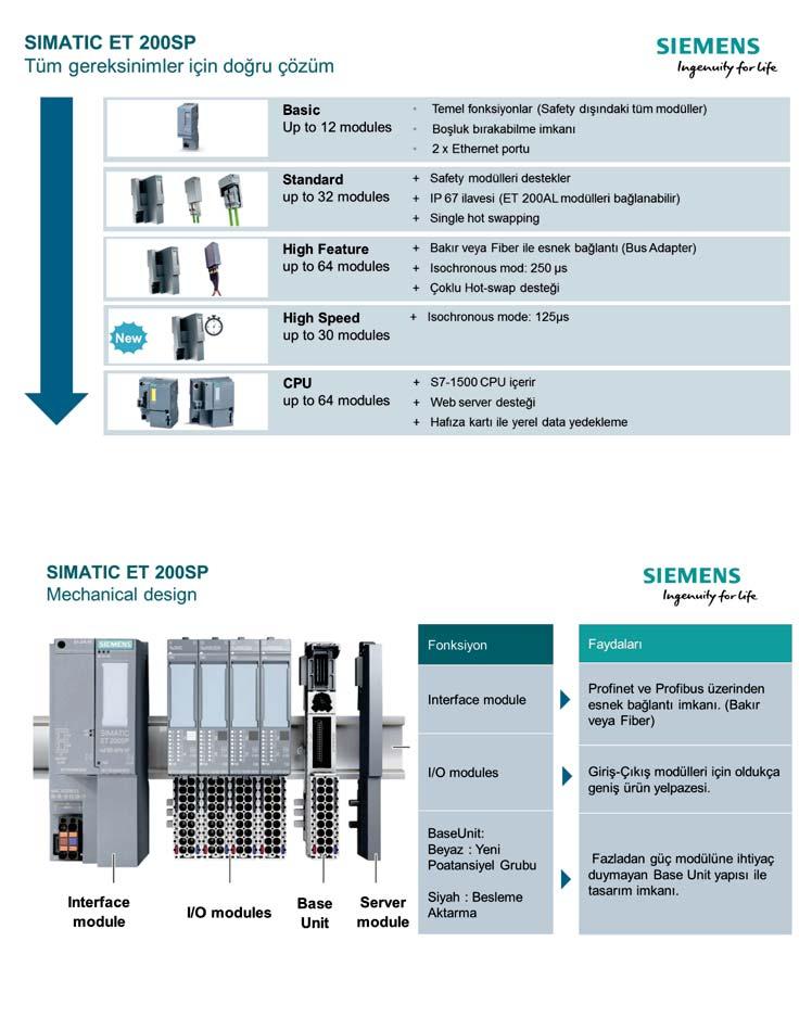 SIMATIC ET 200SP