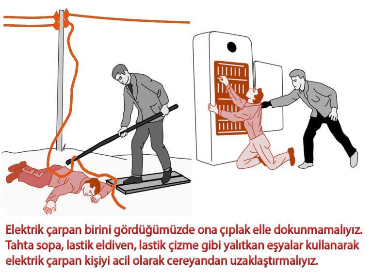 Elektriğin Oluşturabileceği Tehlikelere Karşı Alınabilecek Güvenlik Önlemleri Elektrik çarpması durumunda: Çarpılan kişiye dokunmadan