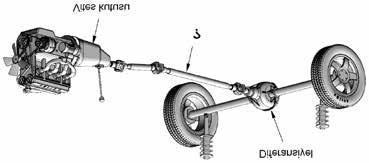 1. GRUP K 42.? 46. Periyodik bakımda aşağıdakilerden hangisinin değiştirilmemesi araç motorunun çalışmasını olumsuz etkiler?