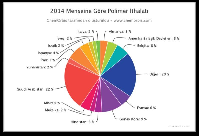 İstatistik