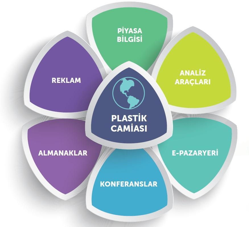 ChemOrbis Servisleri ChemOrbis 2001 yılından beri plastik sektörüne hizmete veren profesyonel bir iş ağıdır.