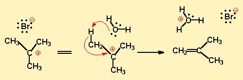 -Bir bazın, karbokatyona komşu olan bir karbon atomunda bulunan bir hidrojene saldırması (E1).