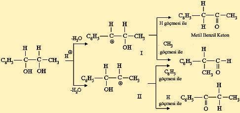 Kimyasal bir reaksiyonda reaksiyona giren molekülün karbon iskeleti, molekülde bulunan bir atom veya grubun molekül içinde bulunan bir başka atoma göçmesiyle değişirse, böyle bir reaksiyona çevrilme