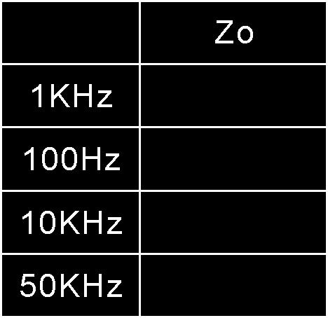 (6) SW1 anahtarını kapatın ve V out dalga şeklindeki değişimi gözlemleyin. (7) VR1(VR1KΩ) i, V OUT, Adım (5) tekinin yarısı olacak şekilde ayarlayın. (8) Güç kaynağını kapatın.