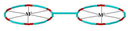 Bis-taç eterler yapısında iki taç eter birimini içeren bileşiklerdir ve bis-taç eterler monotaç eterlere göre daha kararlı kompleksler oluştururlar ( bis-crown effect ).