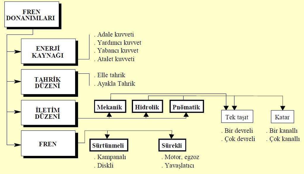 Taşıt Konstrüksiyonu A.G.