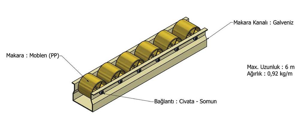 Roller CV-RT Roller Uzunluk Ağırlık/metre