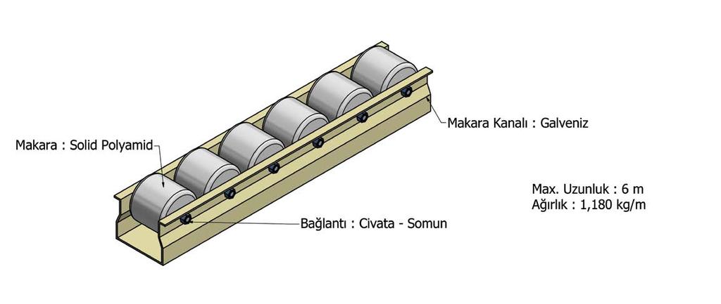 Ağırlık/metre  13