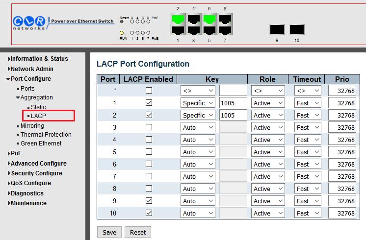 3.2.2.2. LACP Dynamic Link Aggregation Link Aggregation Control Protokolü (LACP), partner switchler arasında, yedekli linkler üzerinden, dinamik olarak veri alışverişi yapmak için standardı belirler