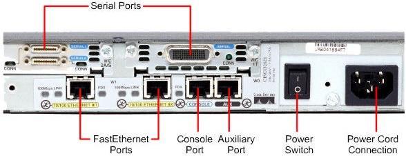 Router Arayüzleri (Interfaces) Router a erişmek yada çeşitli fiziksel bağlantıları yapmak için kullanılan fiziksel arabirimlerdir.
