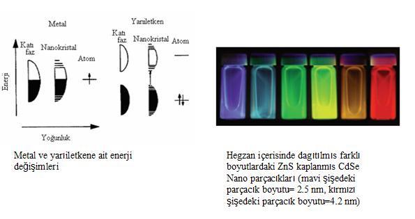 Metaloksit nanoparçacıklar: Optical properties and spectroscopy of