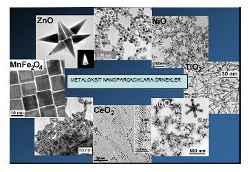 Metaloksitler: Boyut, şekil ve bağlanma parametreleri çok çeşitli. Çok geniş bir skalada üretim yapmak söz konusu.