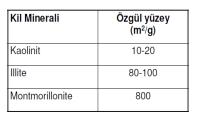 tetrahedron). Bu silis dörtüçgen yüzlüleri yan yana dizilerek silis plakasını oluşturur.