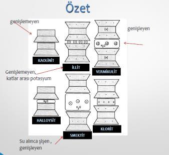 Montmorillonitin esas mineralini olusturan bentonit, volkan küllerin ayrısmayaugramasıyla olusur.