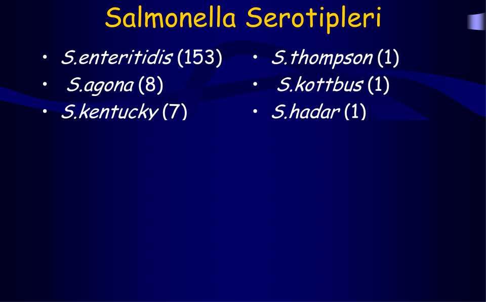 BULGULA-II almonella erotipleri.enteritidis (153).agona (8).