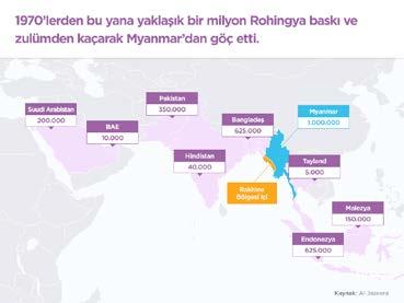 Çatışmalardan kaçarak Bangladeş e sığınabilen Müslümanların sayısı 164 bin olarak biliniyor.