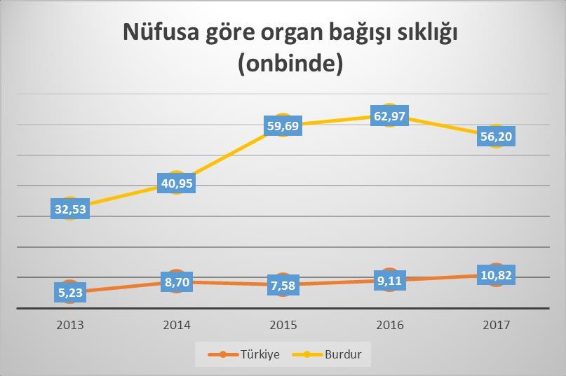 Smyrna Tıp Dergisi -5- Grafik 3.