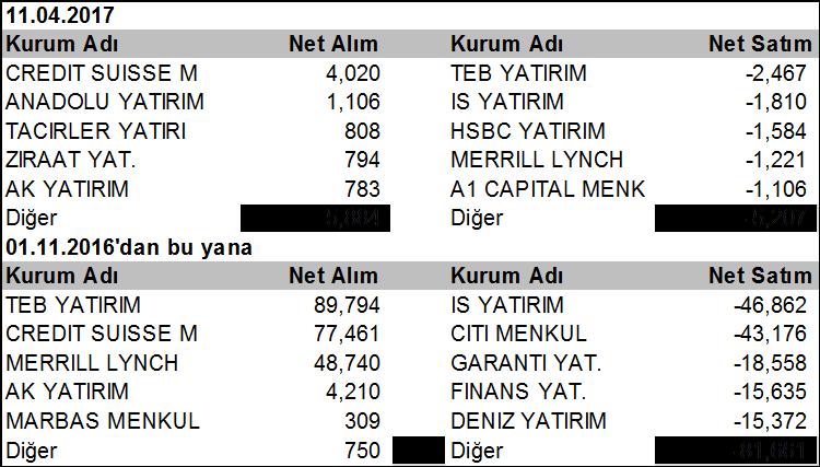 BIST Teknik Hisse Önerileri VIOP-Endeks30 Teknik VIOP-USDTRL Teknik VIOP-Döviz Altın Teknik VİOP Endeks30 Nisan Kontratı Güne yatay seyirle başlayan kontrat gün içinde dalgalı bir seyir izledi ve