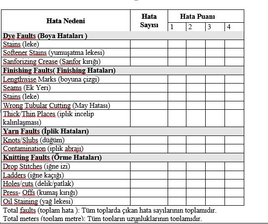 100 m 2 deki hata puanı; * Top bazında; hata puanı 25 1.