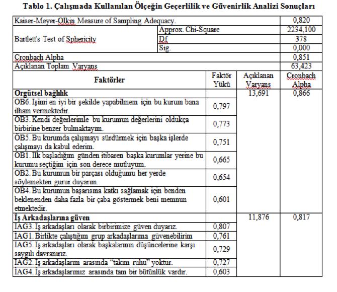 İş,Güç Endüstri İlişkileri ve İnsan Kaynakları Dergisi/Is,Guc The Journal of Industrial Relations and Human Resources Nisan/April 2015, Cilt/Vol: 17, Sayı/Num: 2, Sayfa/Page: 3-27 ISSN: 2148-9874,