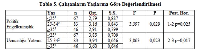 personel uygulamaları, eşitlik, iş arkadaşlarına güven, örgütsel bağlılık ve iş tatmini algıları arasında istatistiksel açıdan anlamlı fark olup olmadığı iki ortalama arasındaki farkın önem kontrolü