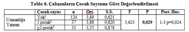 İş,Güç Endüstri İlişkileri ve İnsan Kaynakları Dergisi/Is,Guc The Journal of Industrial Relations and Human Resources Nisan/April 2015, Cilt/Vol: 17, Sayı/Num: 2, Sayfa/Page: 3-27 ISSN: 2148-9874,