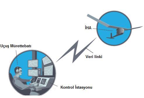 sağlayan tümleşik sistemleri ile kalkış ve iniş sisteminden oluşan bir bütün olarak tanımlamaktadır FAA (2013), Integration of