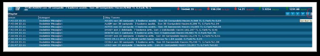 Benzer biçimde Aylık fark ve Yıllık Fark olarak da, ilgili kurumların elinde, bu hisseye ait miktarların 1 ay / 1 yıl öncesine göre değişimi gösterilir. 2.3.9.