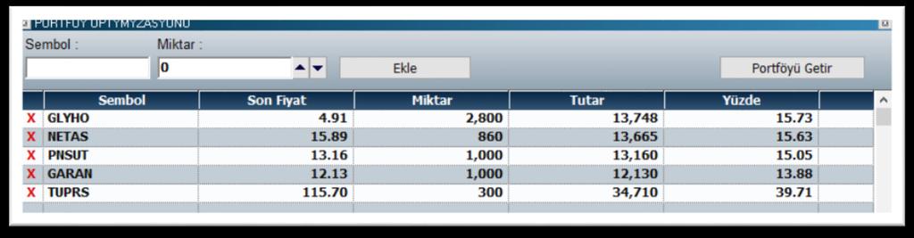 Vade seçimi için seçenekler 6 ay / 1 yıl ve 2 yıl dır. Seçilen vadeye göre sembollerin geçmiş verileri üzerinde analiz yapılır.