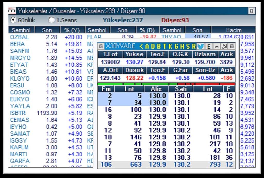 Değişiklikleri uygulama seçimiyle veri pencerelerinizin görseli değişmez, sadece toolbar üzerinde değişiklik gerçekleşir.