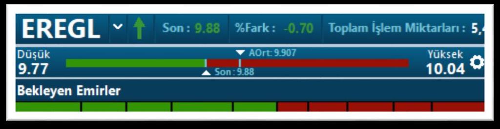 Bunun hemen altında gene seçili sembole ait Düşük / Yüksek / Ortalama / Son fiyat bilgilerinin yer aldığı, görsel olarak bir bakışta durumu özetleyen grafik görünüm vardır.