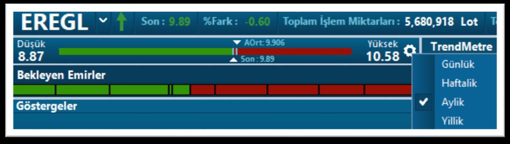 Sağ tarafta yer alan ayarlar düğmesi ile buradaki verilerin Günlük / Haftalık / Aylık / Yıllık olarak değiştirilerek izlenebilmesi mümkündür. Örnek olarak üstteki resimde aylık veriler yer almaktadır.