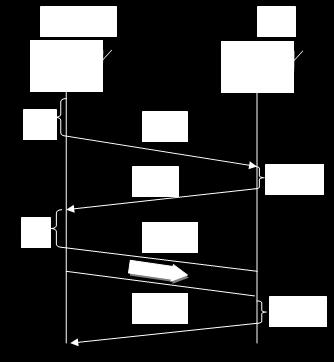 CSMA/CA prensibine bağlı olarak ağda bulunan iki bilgisayarın kablosuz şekilde haberleşmesi görülmektedir.