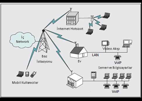 WiMAX ve Wi-Fi karşılaştırması Wi-Fi WiMAX Standard IEEE 802.11 IEEE802.