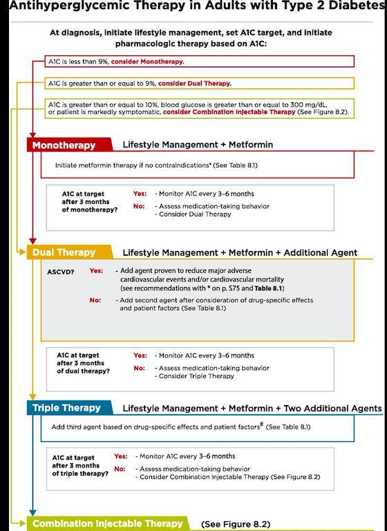 ADA Clinical