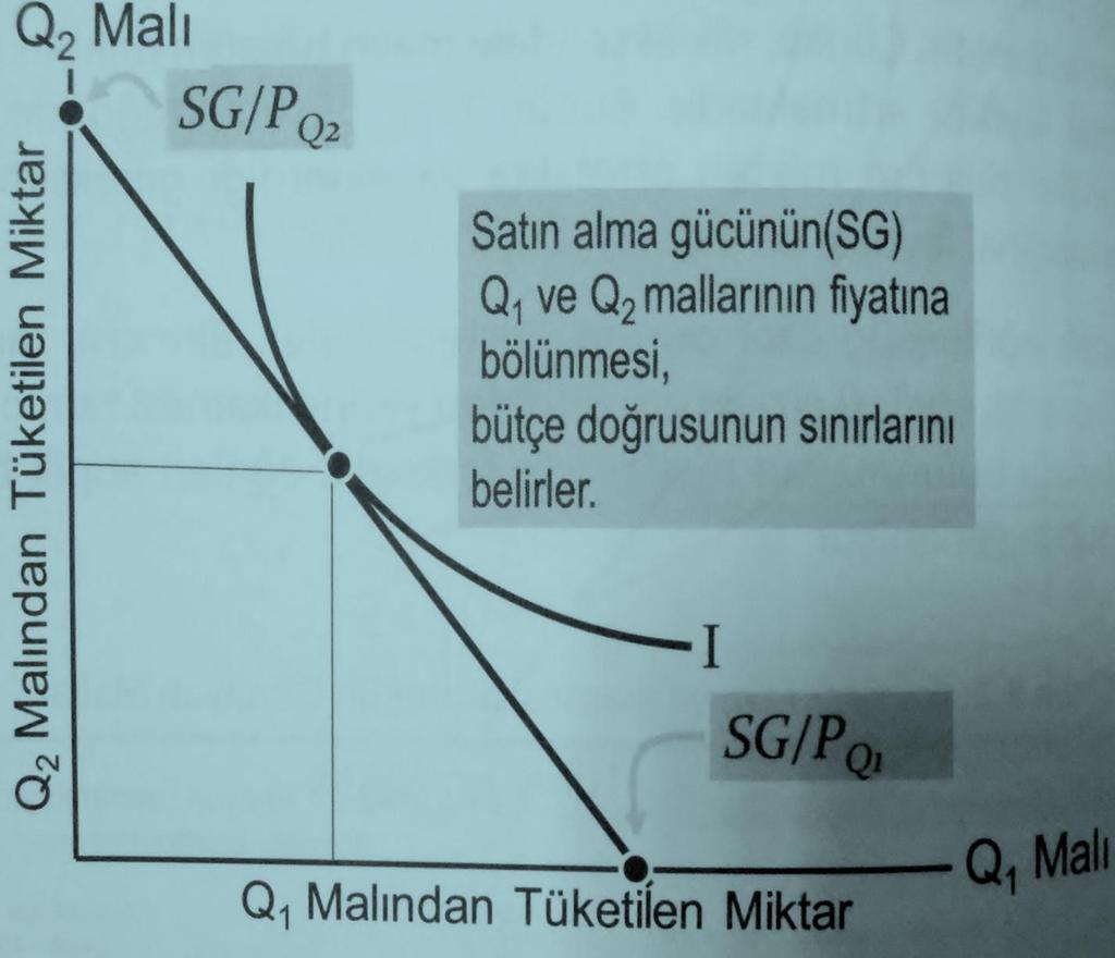 Sınırlı geliri olan tüketicinin, veri piyasa fiyatları ile hangi maldan, ne miktarda alacağını gösteren sınır; bütçe doğrusu olarak ifade