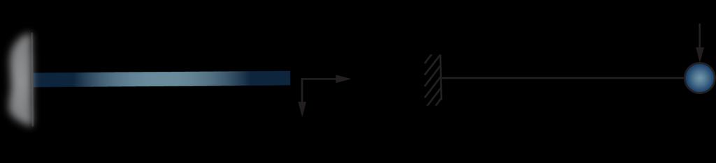 1. Yapı Bileşenlerinin ve Sistemlerinin Modellenmesi Sürekli Model Sürekli sistem (sonsuz-dof sistem) Kısmi türevli diferansiyel denklemler Sürekli parametreler, EI(x), m(x) Gerçekçi Analizi zor