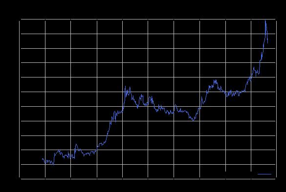 BREXIT/TRUMP/Fed ( Fed faizleri Mart18 de 25 baz puan daha artırdı, 2018 için toplam 3 artış öngördü, Ekim2017 den itibaren de bilanço küçültmeye başladı! ) riskleri vardır.