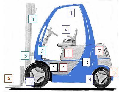 FORKLİFT 3 yılda bir onay 1 ELEKTRİKLİ CİHAZLAR 3MEKANİK CİHAZLAR Motor d,