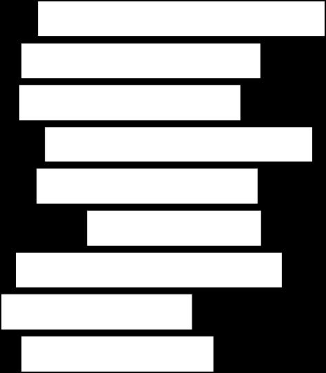 18,4 16,3 43,0 12,8 41,2 19,4 14,7 11,9 54,0