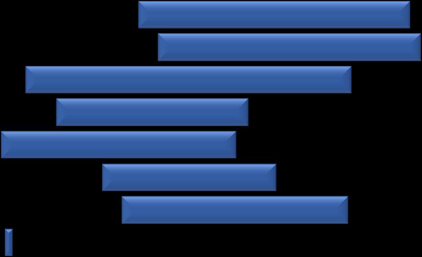 31,2 56,8 9,9 1,2 0,9 88,0 AK Parti 35,3 54,9 6,2 2,70,9 90,2 CHP 7,6 14,0 40,2 68,1 36,0