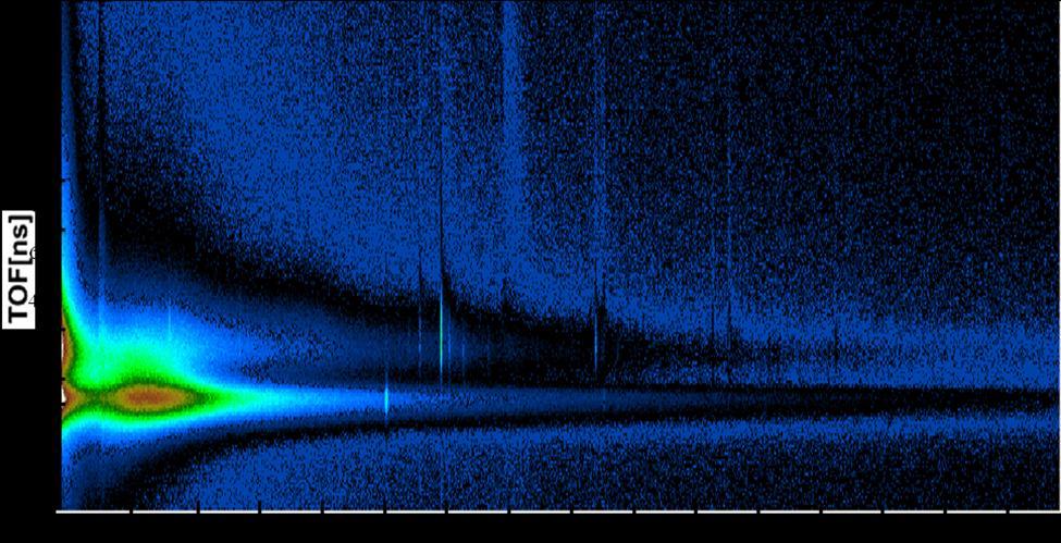 1436 kev ( 138 Ba(n,n')) piki ve 2615 kev ( 208 Pb(n,n')) piki, gama ıģın spektrasında gözlenmektedir.